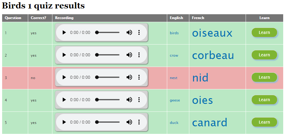 Birds 1 quiz results