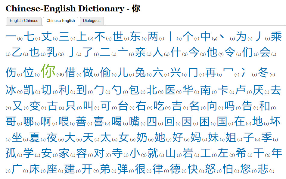 chinese dictionary